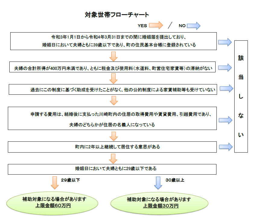 川崎町結婚新生活支援補助金について Reborn Kawasakimachi 福岡県田川郡川崎町 川崎町結婚新生活支援補助金について Reborn Kawasakimachi 福岡県田川郡川崎町