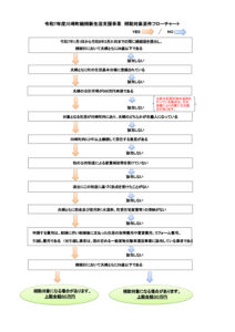 結婚新生活支援事業フローチャートのサムネイル