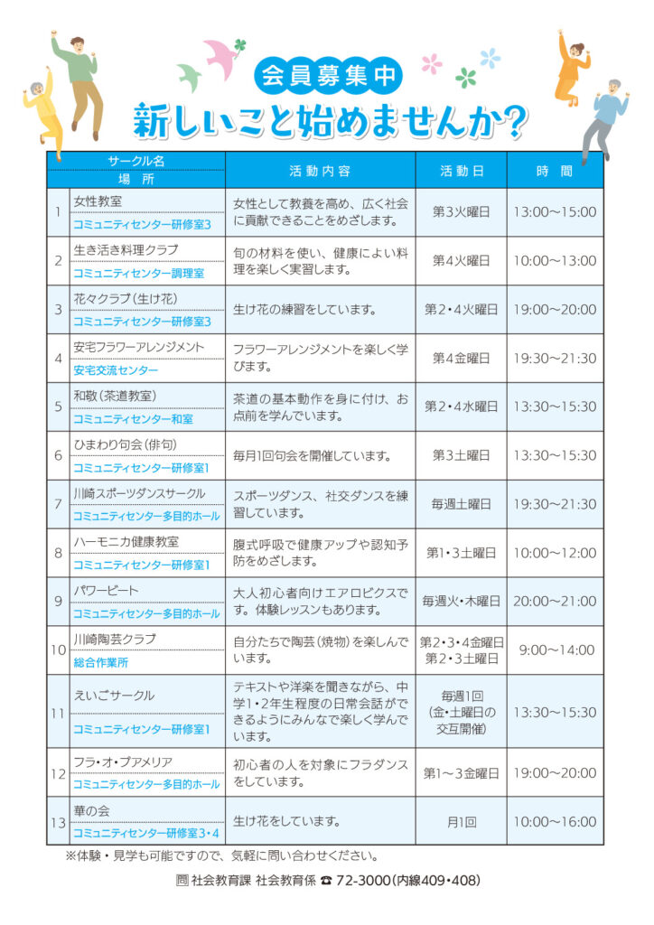 サークル一覧のサムネイル