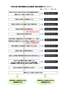 結婚新生活支援事業フローチャートのサムネイル